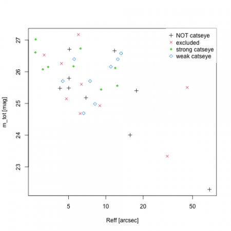 Mu tot vs R eff logx.png